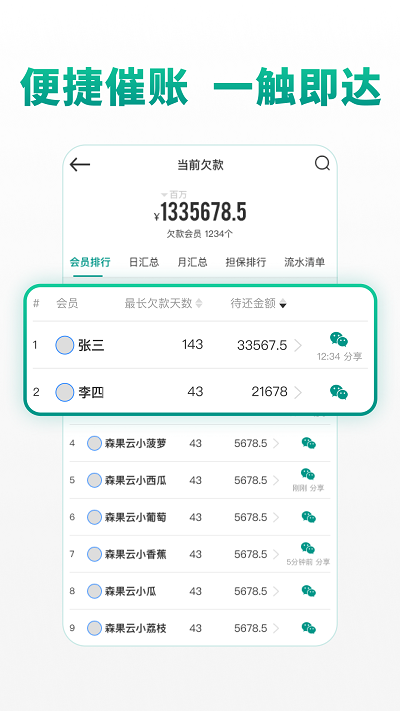 森果批发易app4