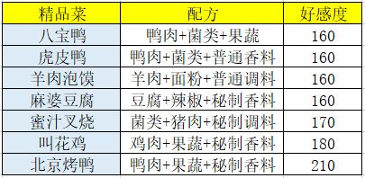 盛世芳华食谱做法与价格攻略