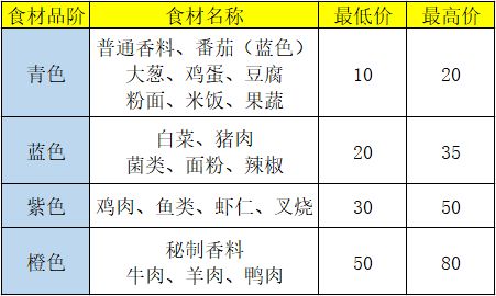 盛世芳华食谱做法与价格攻略