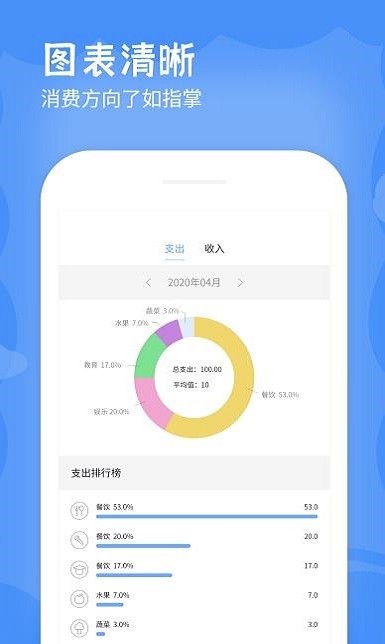 日记账app(改名手机记账本)