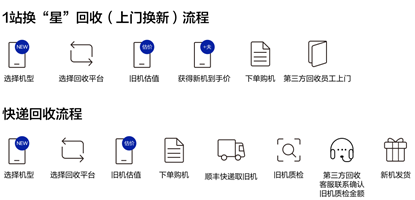 三星商城app教程