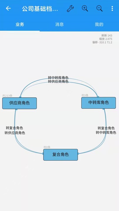 首席业务管理最新版3