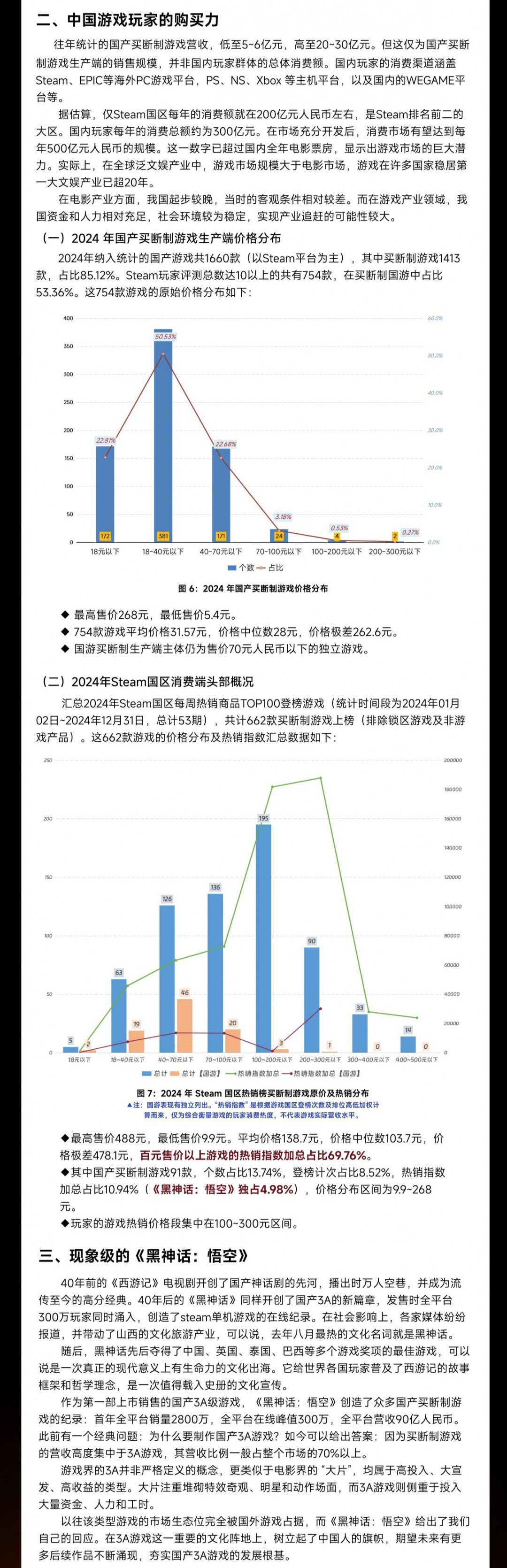 2024年国游销量榜发布 《黑神话：悟空》销量超2800万