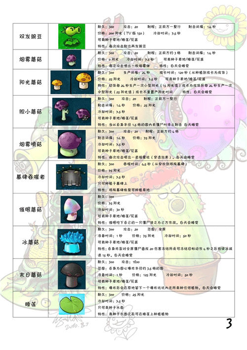 植物大战僵尸植物全图鉴