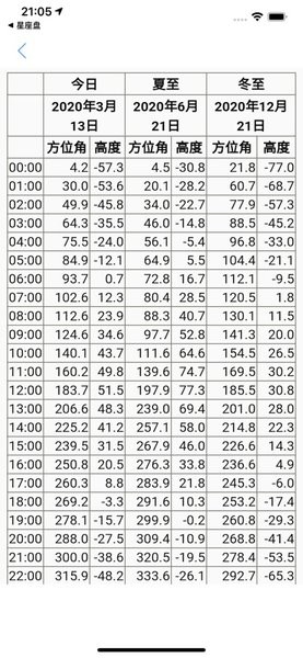 太阳的轨迹官方安卓版