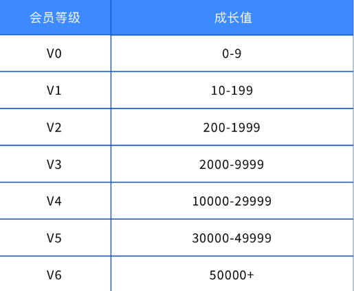 雷霆游戏会员规则