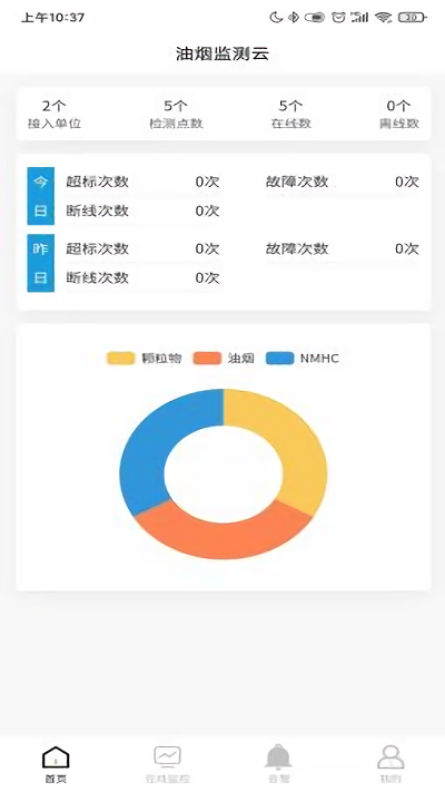 油烟在线远程监测云平台4