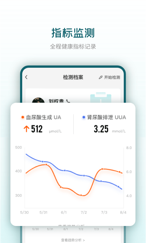 知痛风app