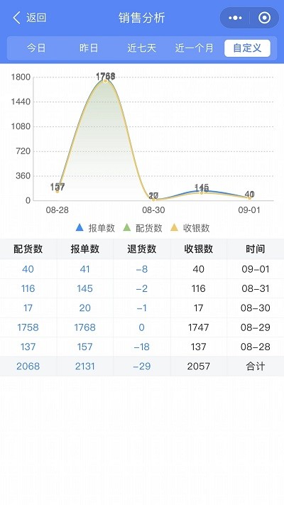 云沧海app官方版4