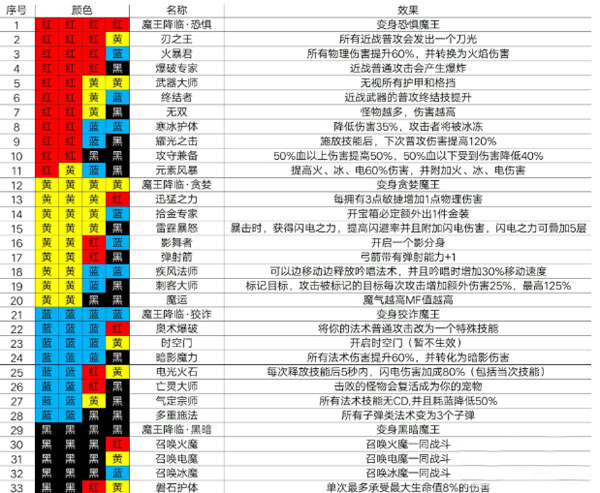 魔渊之刃新手攻略