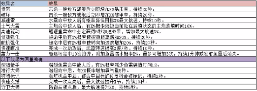 巅峰战舰配件系统介绍