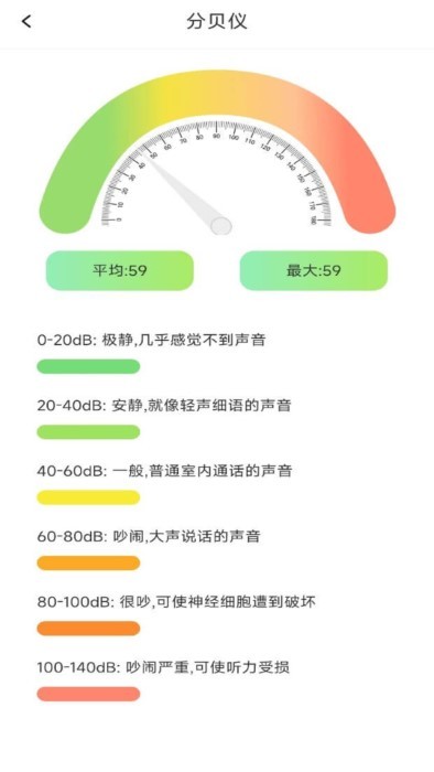 测距仪测量准app