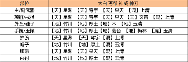 天涯明月刀手游琅纹怎么搭配功力高说明