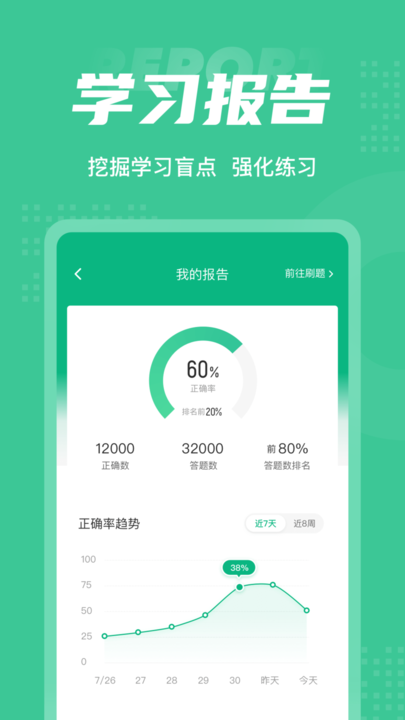 康复医学治疗技术聚题库app