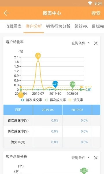 销帮帮crm官方版4