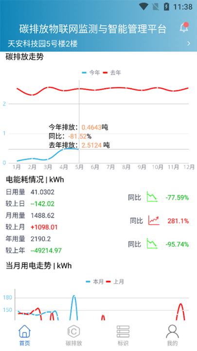 埃文碳表手机版(碳排放工业互联网监测管理云平台)