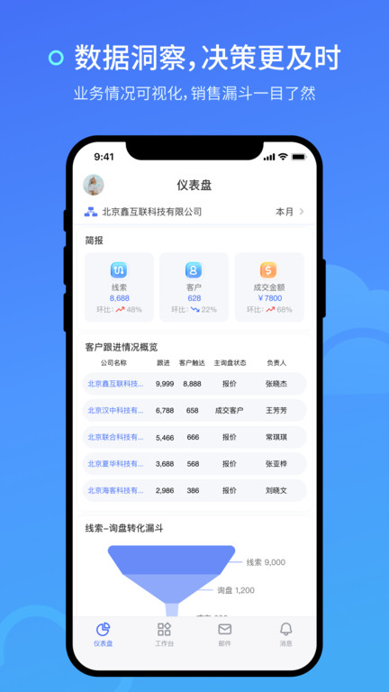 询盘云app4