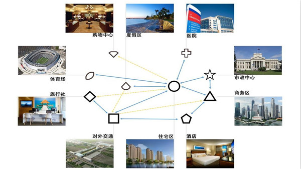 模拟地铁中文版规划攻略