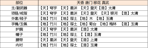 天涯明月刀手游琅纹怎么搭配功力高说明