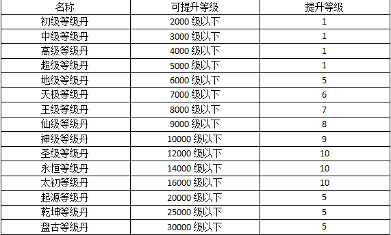 热血寻秦最新版等级提升攻略