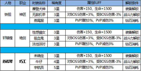 伏魔咒手游教程