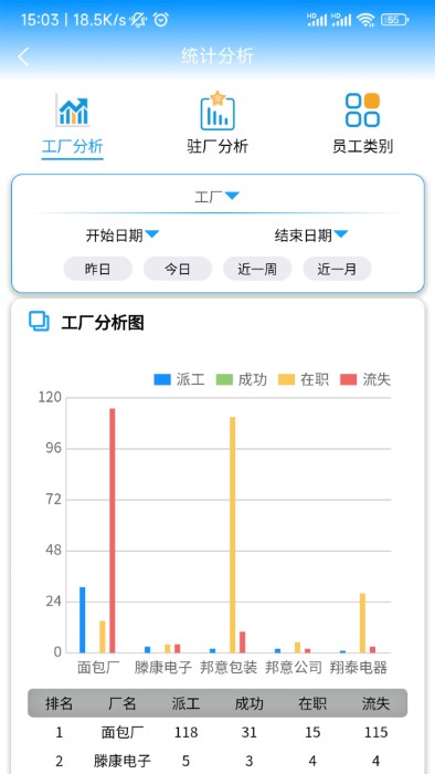 蚁工管理app