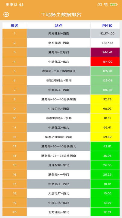 贝翔盈博(环境检测)