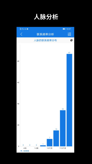 懒牛人脉管家app