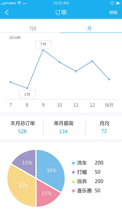 知心爱车商户版4