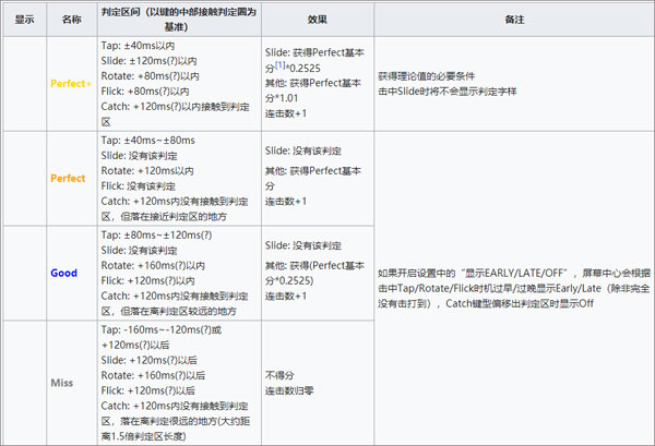 rotaeno旋转音律机制介绍