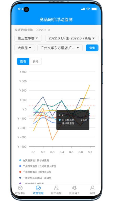 荃智生态app4