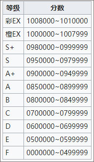 rotaeno旋转音律机制介绍