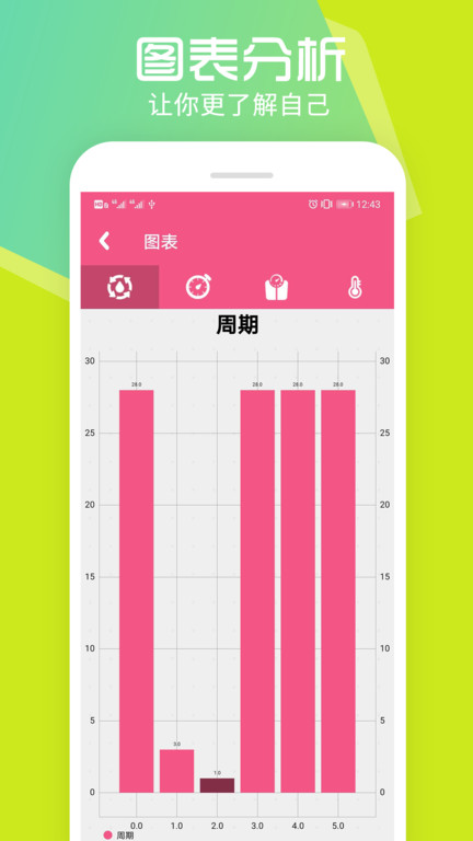 瑾软经期app