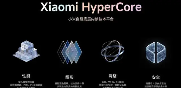 澎湃OS2.0系统更新内容