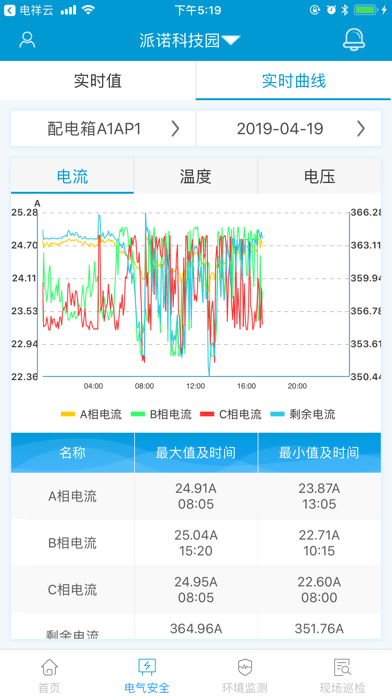 电祥云app