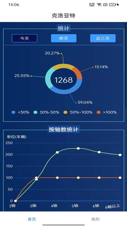 克洛亚特车辆管理