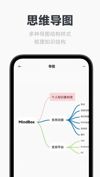 mindbox思维导图app